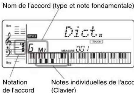 YAMAHA PSRE333 - Appuyez sur la touche « M7 » (septieme majeure) dans la section du clavier appelée « CHORD TYPE». (La note est inaudible.) - 2
