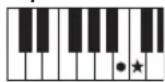 YAMAHA PSRE333 - Accords - 3