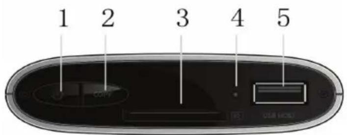 XORO HMB 2100 - The elements of the front side - 1