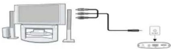 XORO HMB 2100 - Connecter au téléviseur - 1