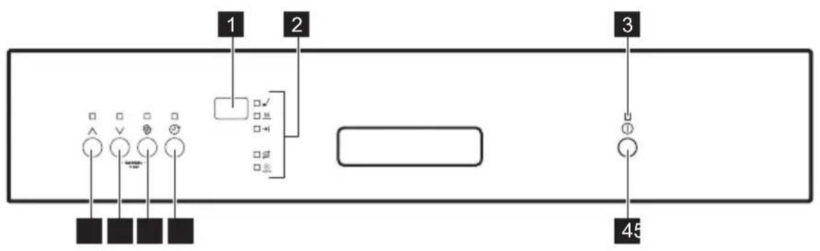 ZANUSSI ZDI16001XA - Control panel - 1