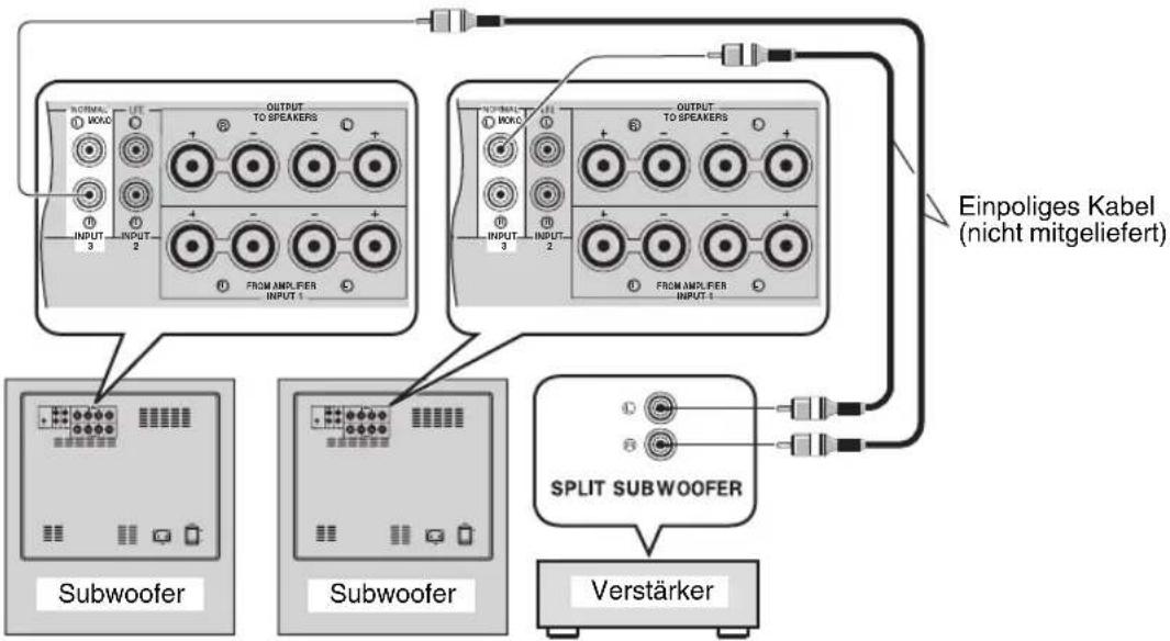 YAMAHA Soavo900SW - ■Verwendung von zwei Subwoofern - 1