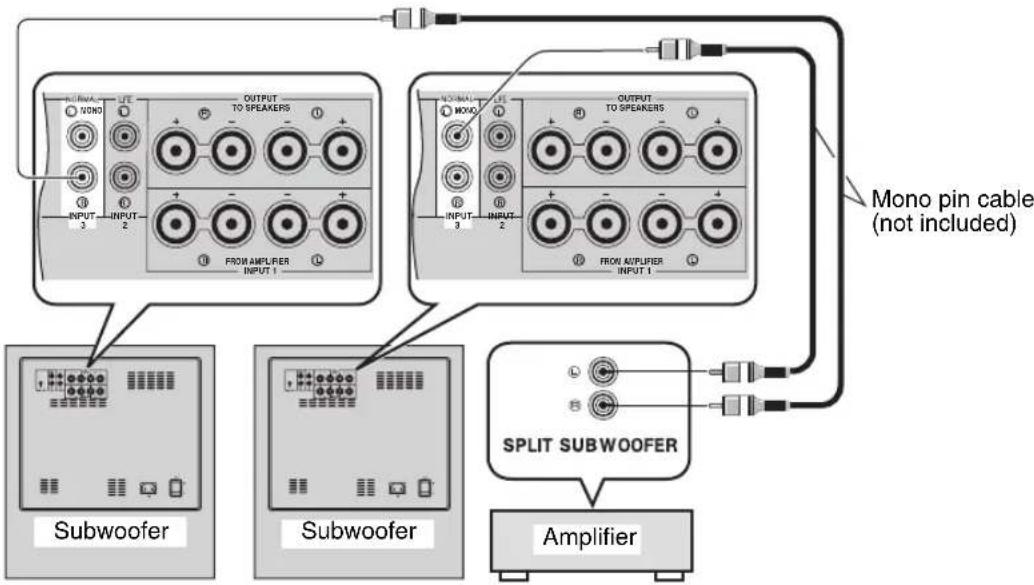 YAMAHA Soavo900SW - Using two subwoofoers - 1
