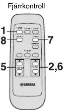 YAMAHA Soavo900SW - ANVÄNDNING AV SUBWOOFERN - 1
