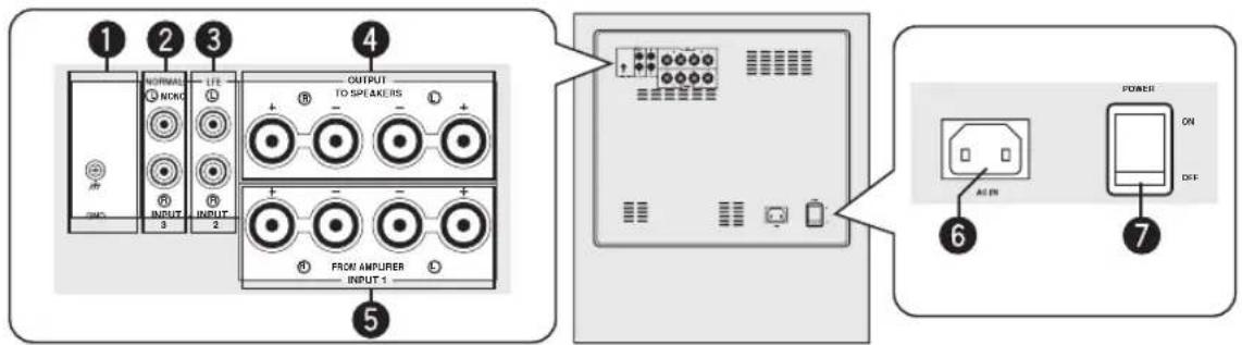 YAMAHA Soavo900SW - Rear panel - 1
