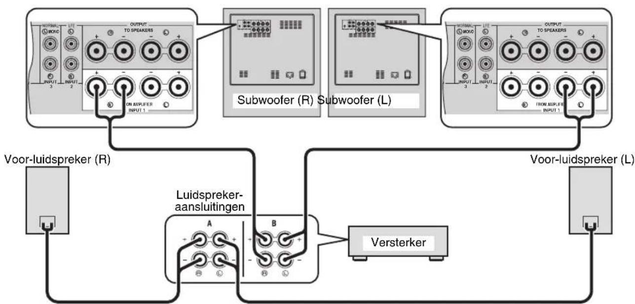 YAMAHA Soavo900SW - Met twee subwoofoers - 1