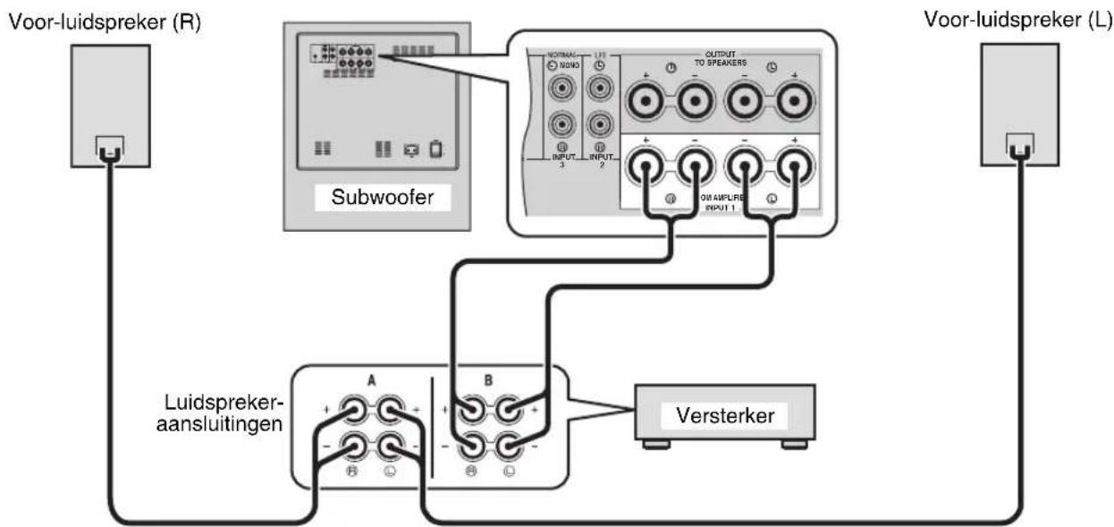 YAMAHA Soavo900SW - Met één subwoofer - 1