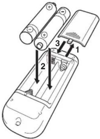 YAMAHA Soavo900SW - ■Installing the batteries in the remote control - 1