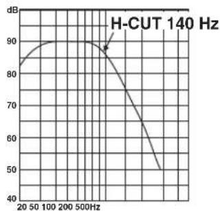 YAMAHA Soavo900SW - \section*{Caracteristicas de Frequencia} - 1