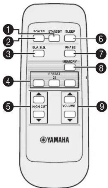 YAMAHA Soavo900SW - Remote control - 1