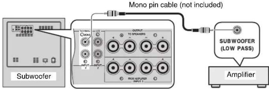 YAMAHA Soavo900SW - When your amplifier has a one-channel subwoofer terminal - 1