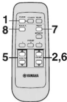 YAMAHA Soavo900SW - Réglage de la balance sonore - 1