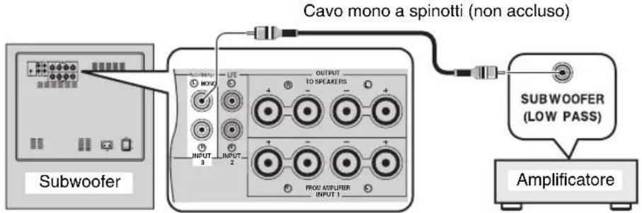 YAMAHA Soavo900SW - Se il vosto amplificatore possiede un terminale monocanale per subwoofer - 1