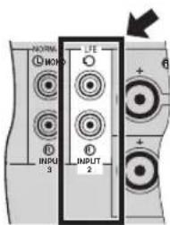 YAMAHA Soavo900SW - ■Anschlieben an einen Veränder mit Oberer-Grenzfrequency-Funktion - 1