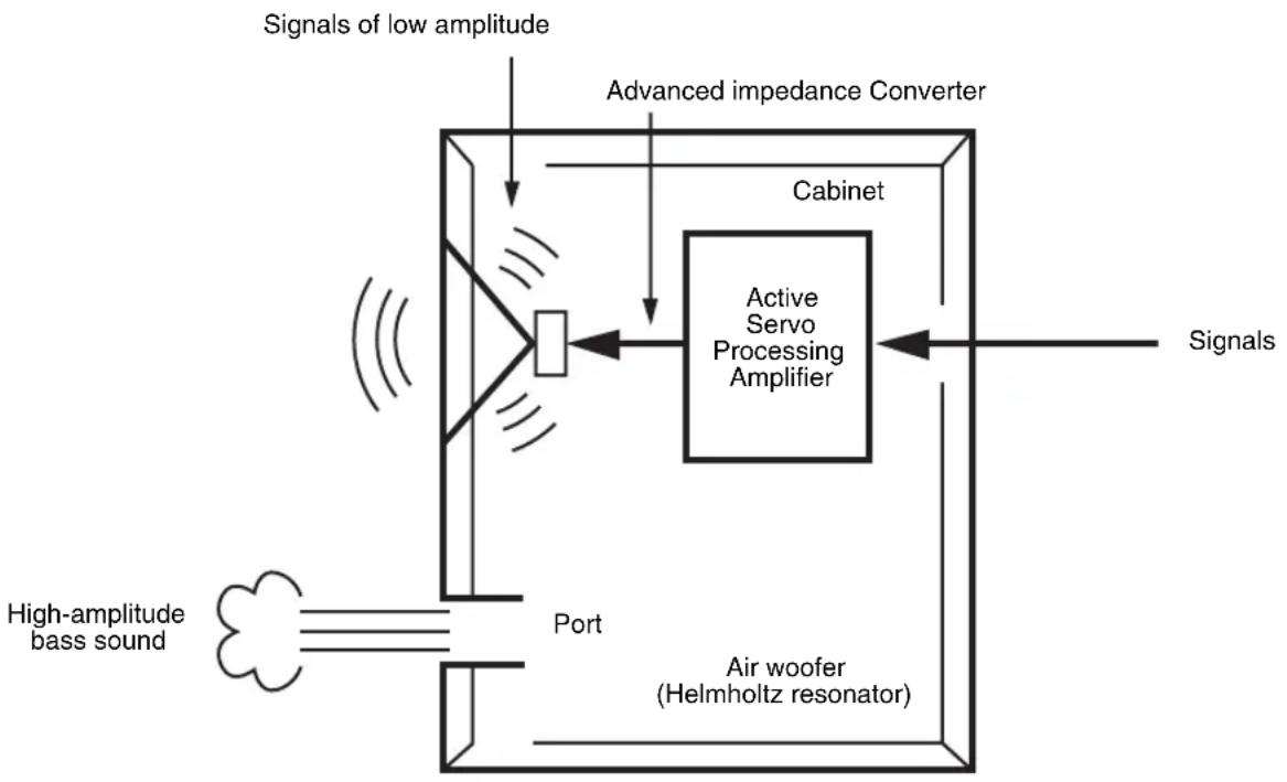 YAMAHA Soavo900SW - Advanced Yamaha Active Servo Technology II - 1