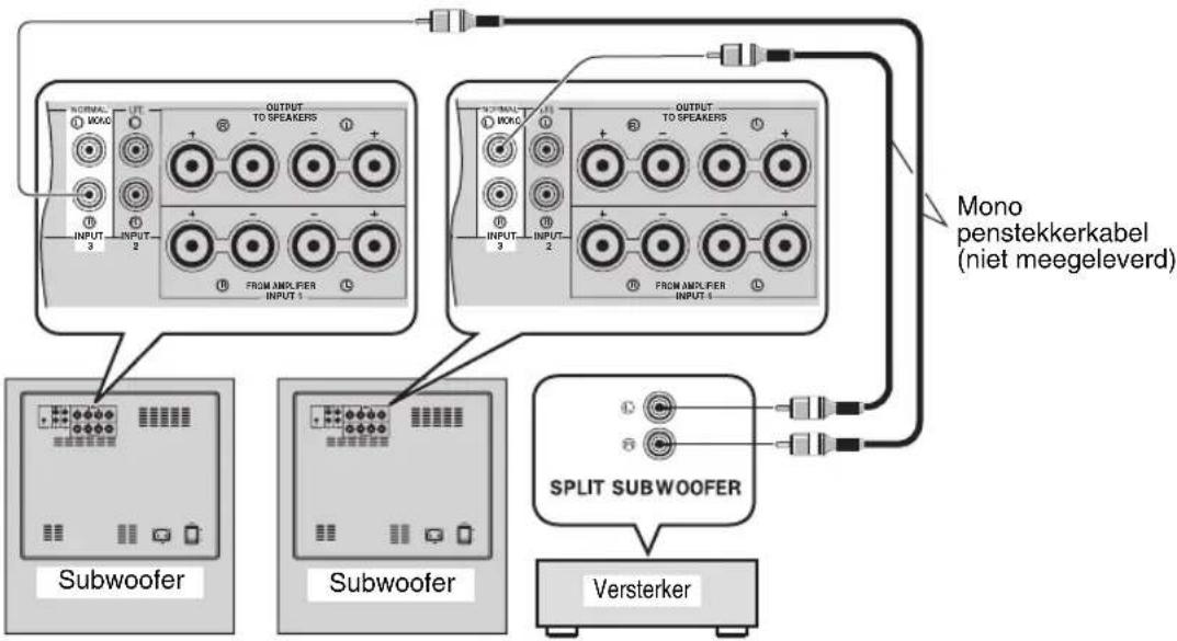 YAMAHA Soavo900SW - Met twee subwooers - 1