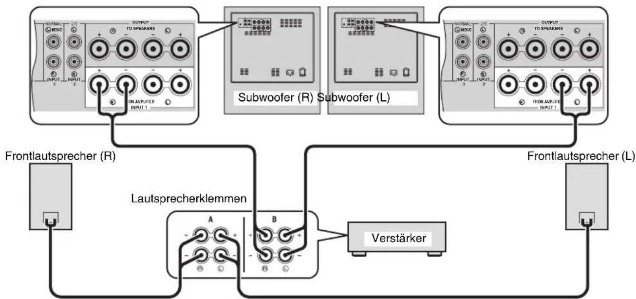 YAMAHA Soavo900SW - ■Verwendung von zwei Subwoofern - 1