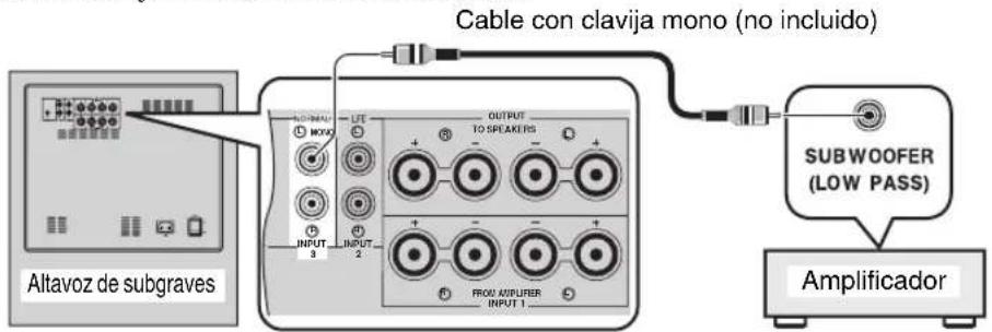 YAMAHA Soavo900SW - Cuando su amplificador tiene un terminal de altovoz de subgraves - 1