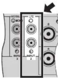 YAMAHA Soavo900SW - ■Collegamento con un amplificatore dotato di funzione passa basso - 1