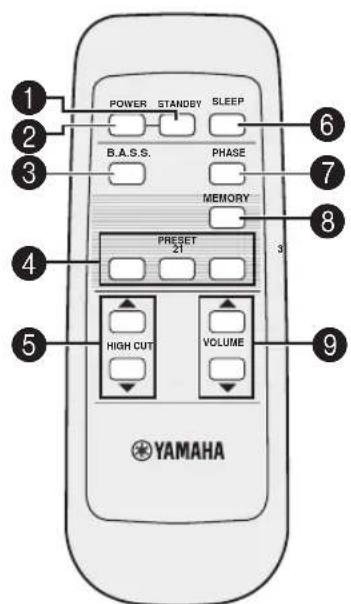YAMAHA Soavo900SW - ■Fernbedienung - 1