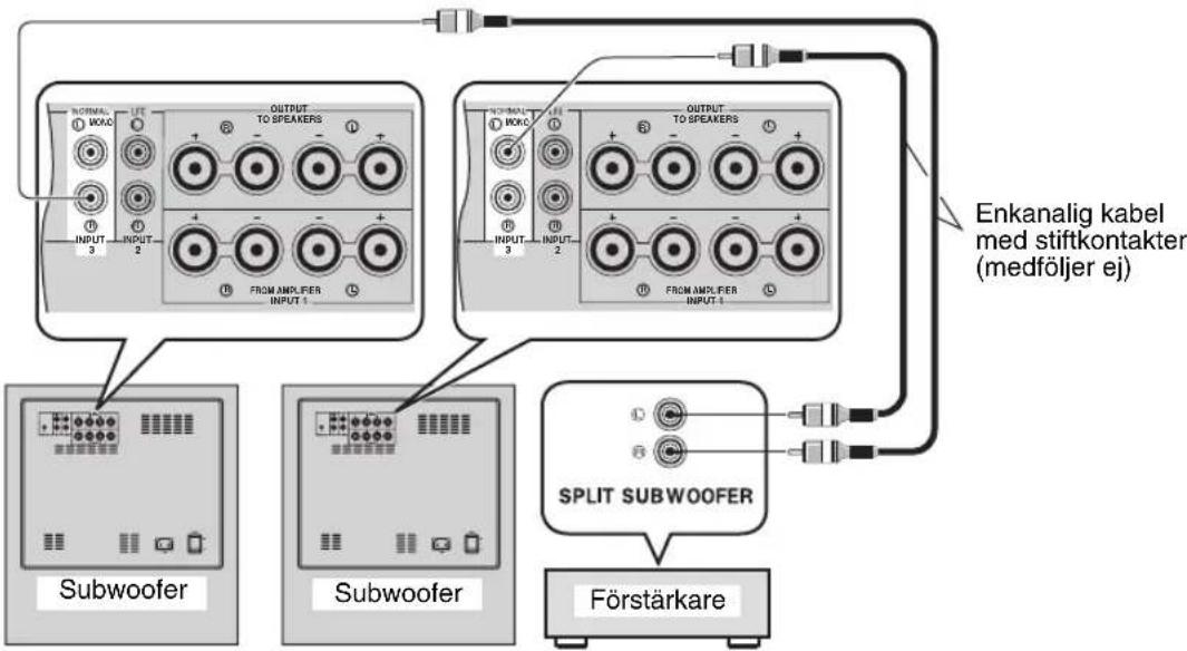 YAMAHA Soavo900SW - ■Användning av två subwoofrar - 1