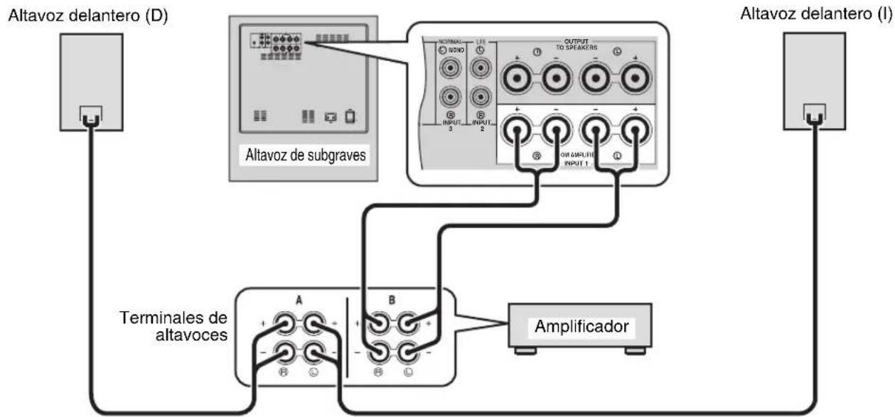 YAMAHA Soavo900SW - ■Uso de un altovoz de subgraves - 1