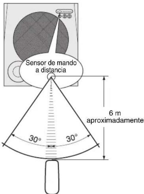 YAMAHA Soavo900SW - ■Utilización del mando a distancia - 1