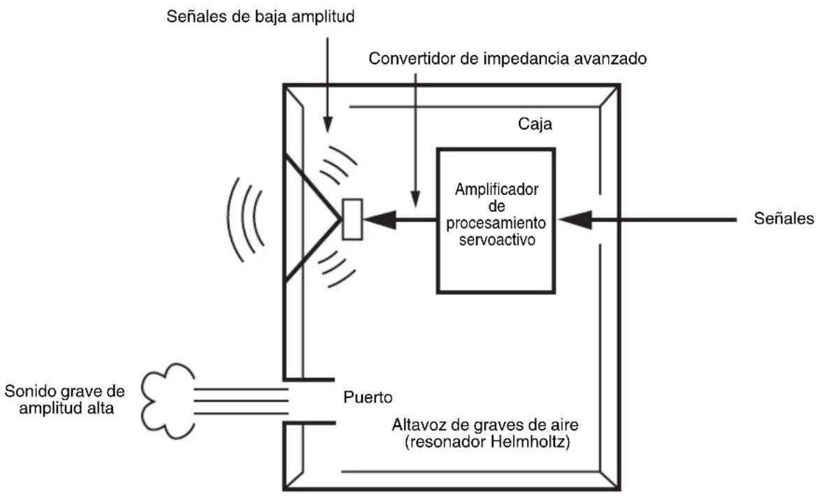 YAMAHA Soavo900SW - ■EJ.2 Cuando se combina con un sistema de altavoces delanteros de 2 vías con suspENSION acústica de 20 cm o 25 cm - 5