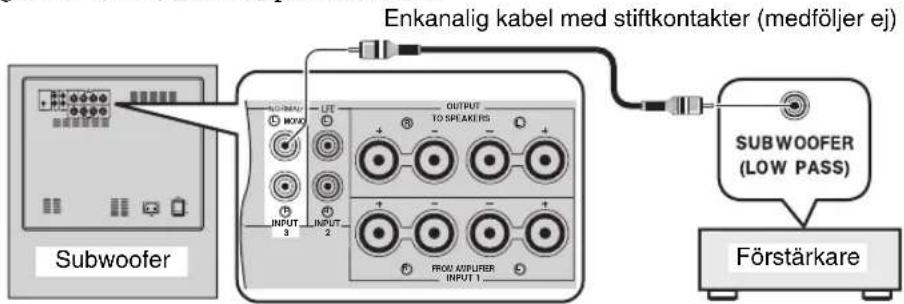 YAMAHA Soavo900SW - När Förstärkaren har en enkanalig subwooferutgång - 1