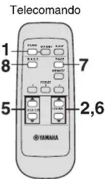 YAMAHA Soavo900SW - Regolazione del bilanciamento dei canali - 1