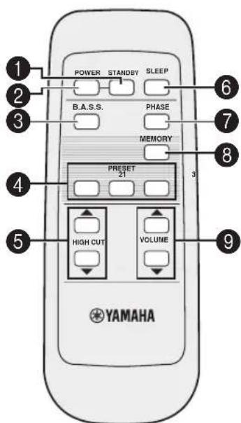 YAMAHA Soavo900SW - Fjarrkontroll - 1