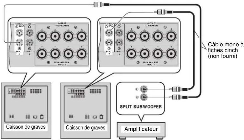 YAMAHA Soavo900SW - ■Utilisation de deux caissons de graves - 1