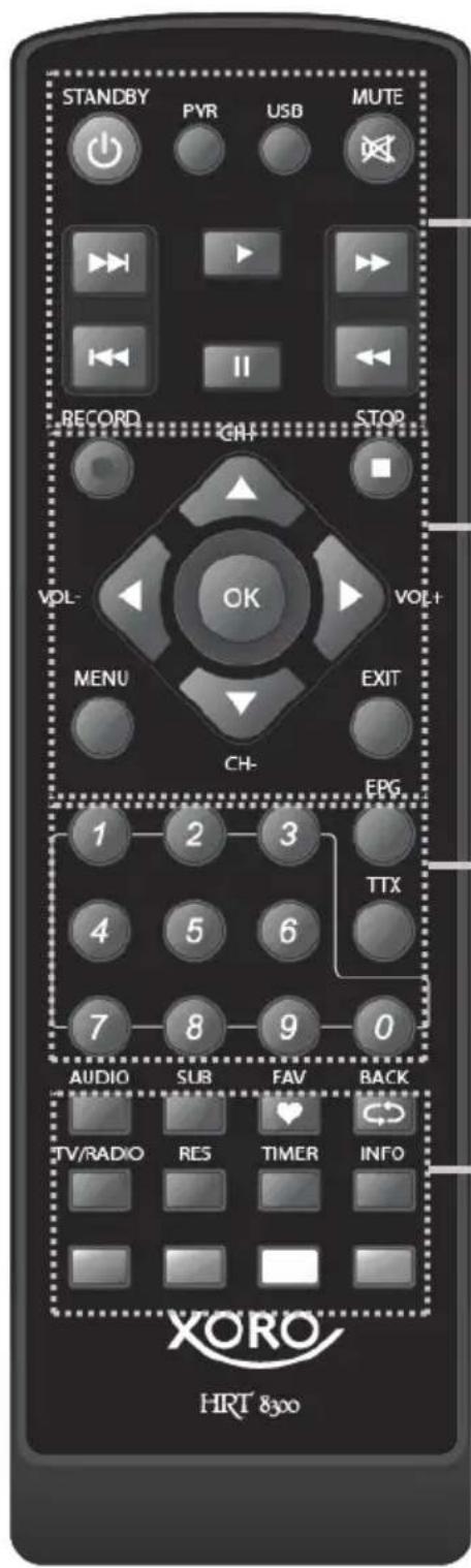 XORO HRT 8300 - Batteries et rayon d'action - 2