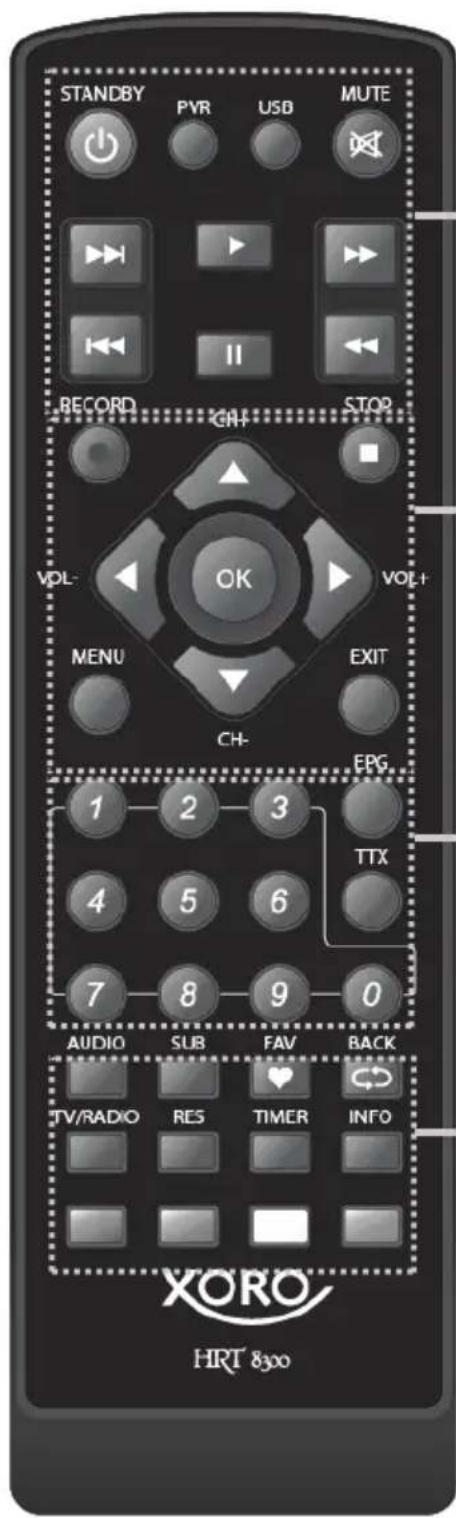 XORO HRT 8300 - Einlegen der Batterie und Operationsradius - 2