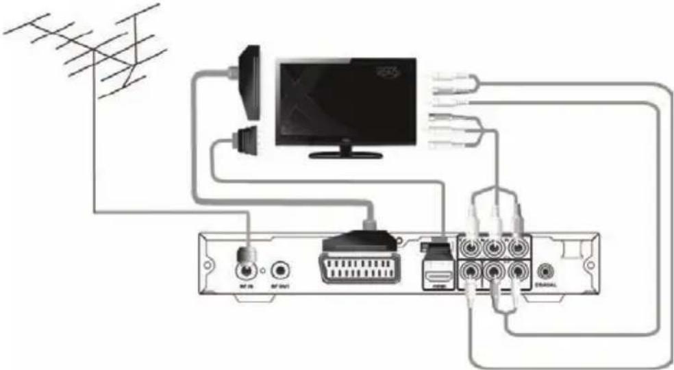XORO HRT 8300 - Branchement à une antenne et à un téléviseur - 1