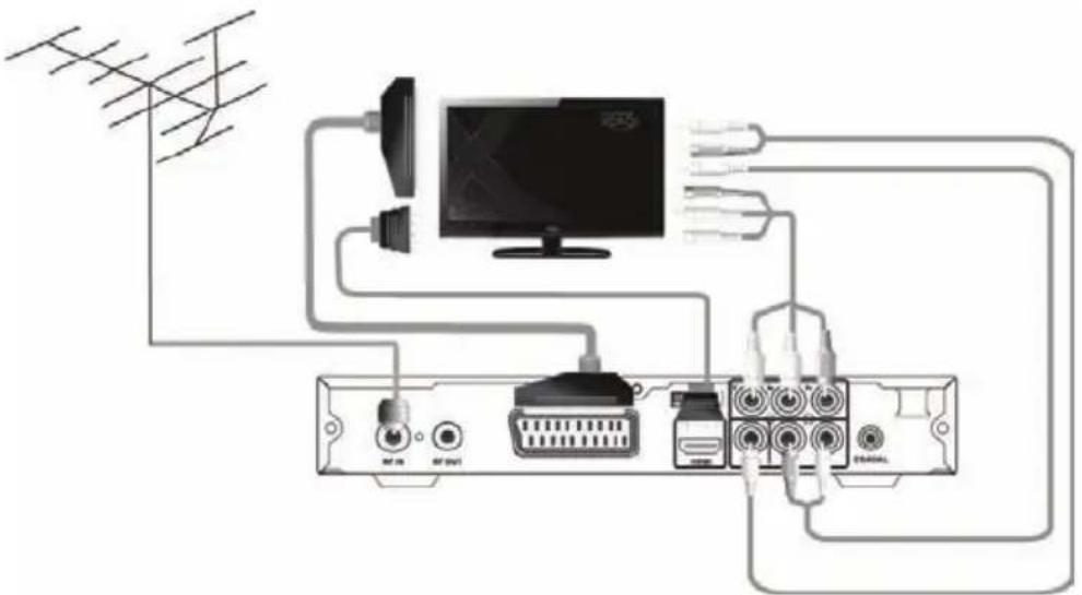 XORO HRT 8300 - Connection to a TV and an antenna - 1