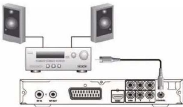 XORO HRT 8300 - Connection to a TV and an antenna - 2