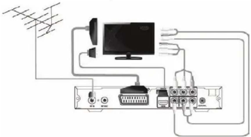 XORO HRT 8300 - TV y Antena - 1
