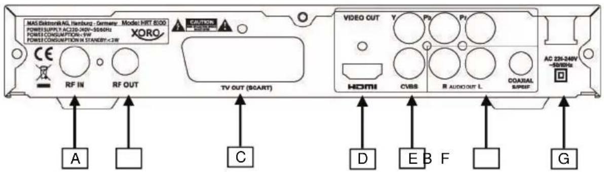 XORO HRT 8300 - Panel trasero - 1