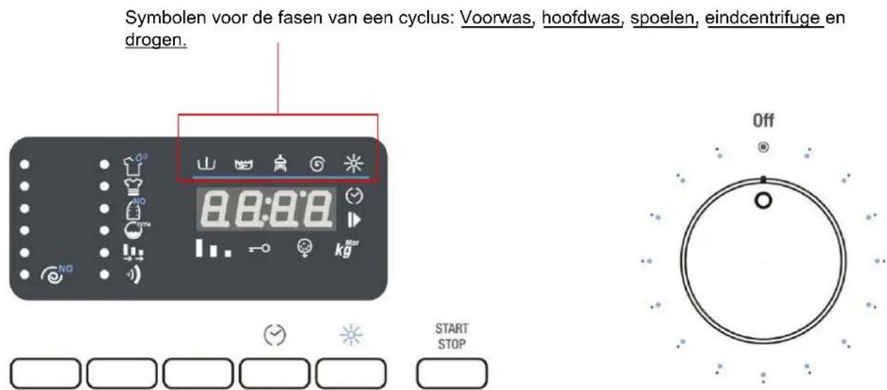 WHIRLPOOL AWZ 614 - START VAN HET WASPROGRAMMA - 1