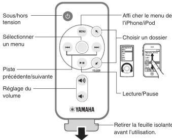 YAMAHA PDX11 - Remarques - 1