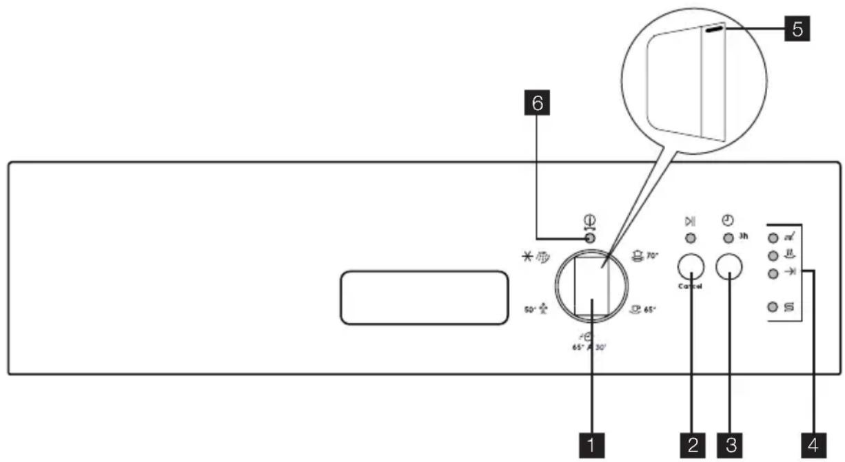 ZANUSSI ZDIS102W - Bedieningspaneel - 1