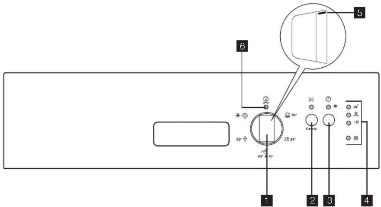 ZANUSSI ZDIS102W - Bedienblende - 1
