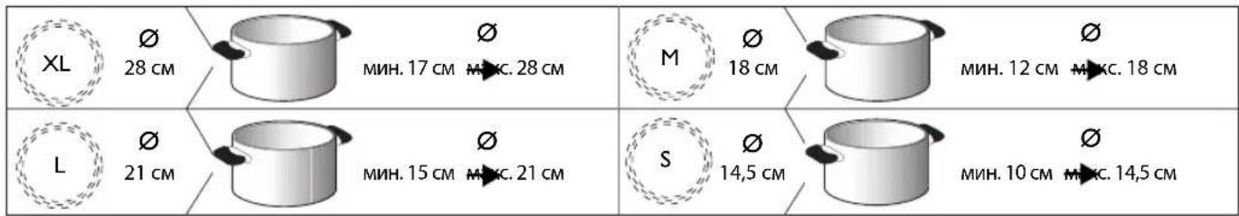 WHIRLPOOL ACM 860BF - PeKomeHnyeMbI dHaMeTpbl dHa KaCTpIJIb - 1