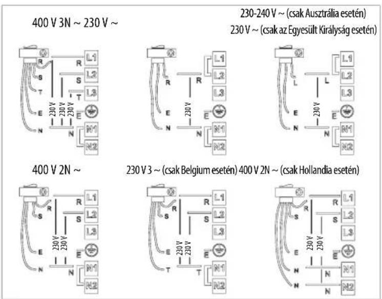 WHIRLPOOL ACM 860BF - Csatlakoztatása kapcsolódobozhoz - 2