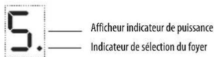 WHIRLPOOL ACM 860BF - Activation et réglage des foyers - 1