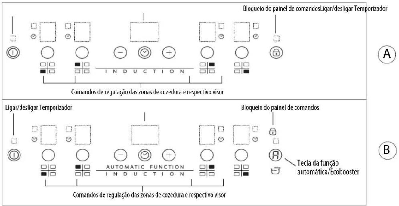 WHIRLPOOL ACM 860BF - Painel de controlo - 1