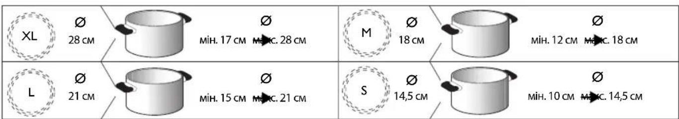 WHIRLPOOL ACM 860BF - PEKOMEHIOBAHI DIAMETPNДHA KACTPYIb - 1