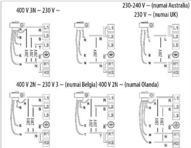 WHIRLPOOL ACM 860BF - Conectarea la blocul de conexiuni - 2
