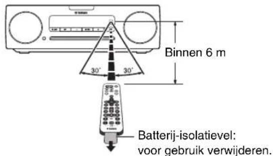 YAMAHA TSX132B - Hoe de afstandsbediening gebruiken - 1